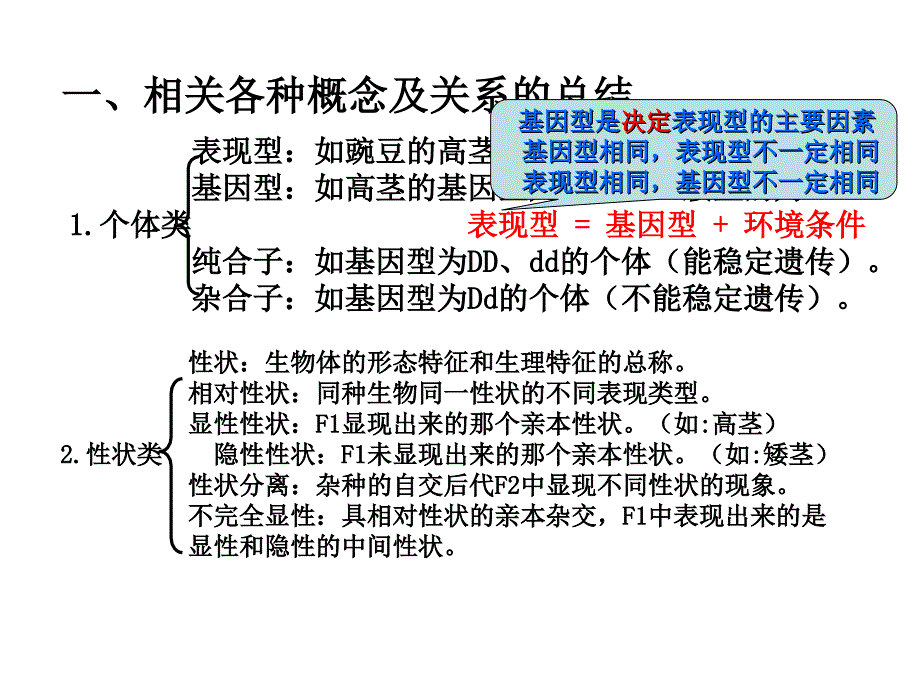 遗传概念及关系的总结.ppt_第1页