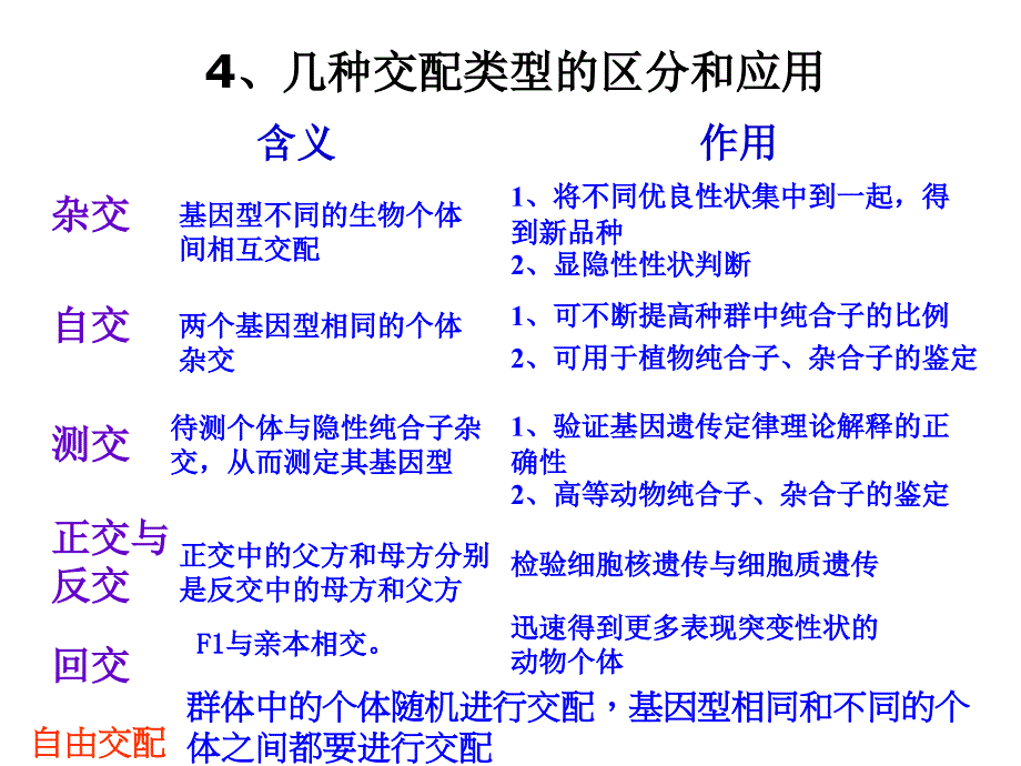 遗传概念及关系的总结.ppt_第3页