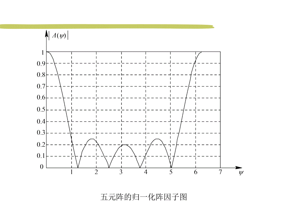 微波与天线N元天线阵文档资料_第4页