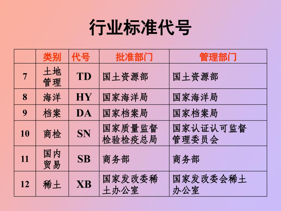 行业标准代号_第2页