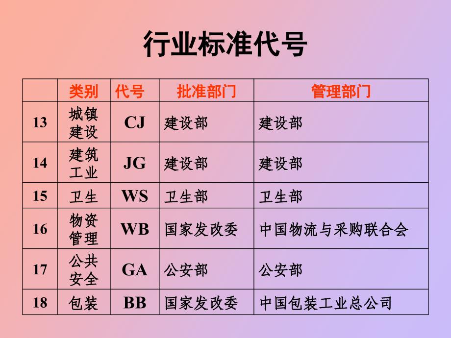 行业标准代号_第3页