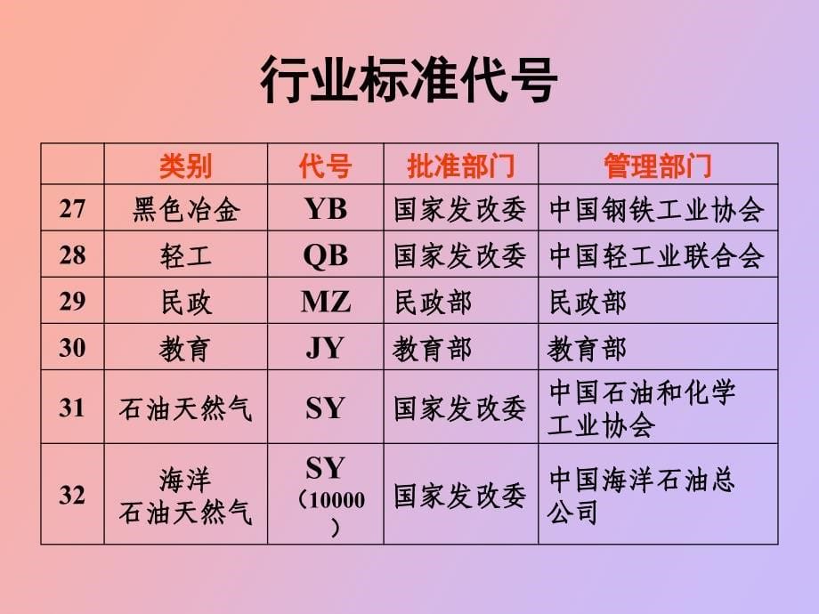 行业标准代号_第5页