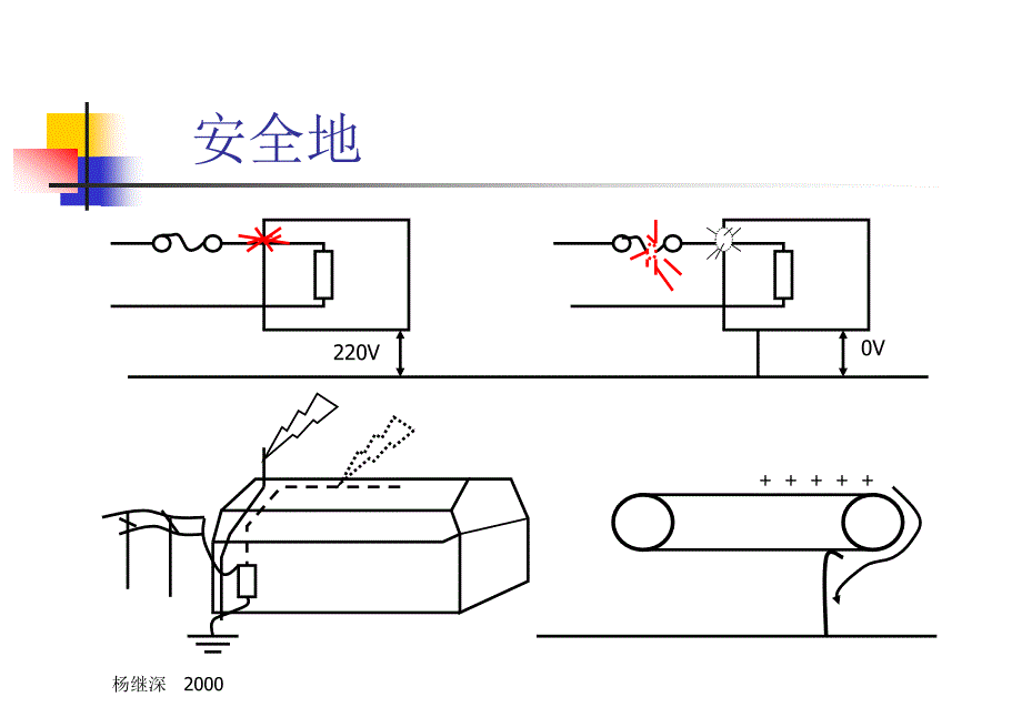 第二章地线干扰与接地技术_第2页