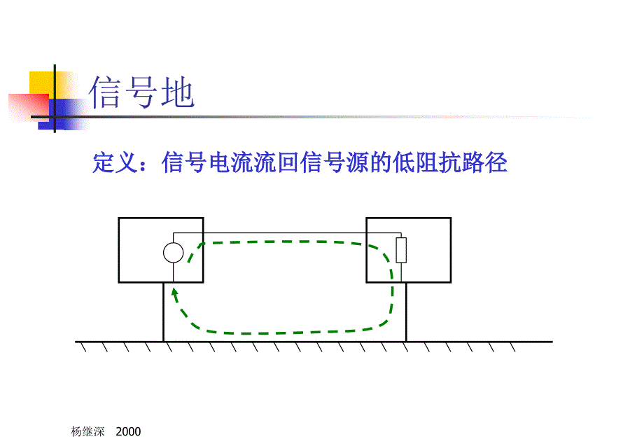 第二章地线干扰与接地技术_第3页