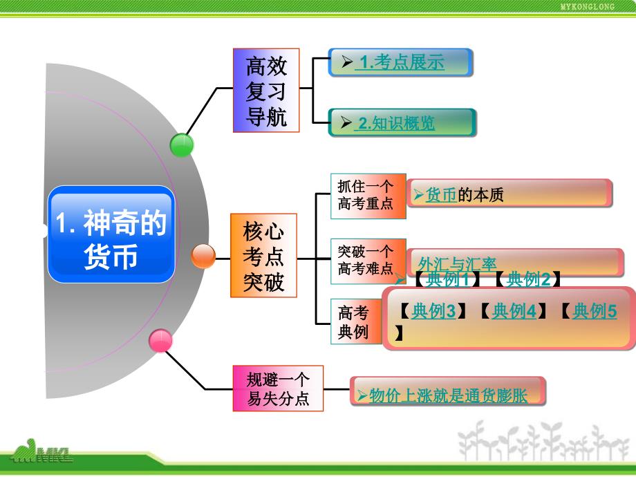 人教版高中政治复习课件：1-1.1神奇的货币-教案课件-高中政治必修一_第2页