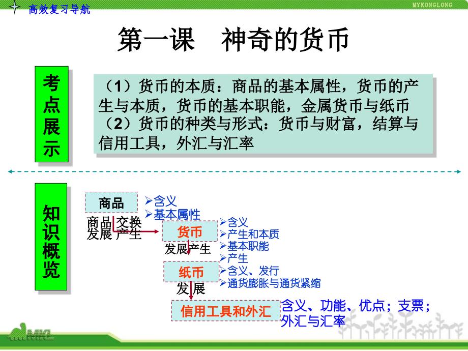 人教版高中政治复习课件：1-1.1神奇的货币-教案课件-高中政治必修一_第3页