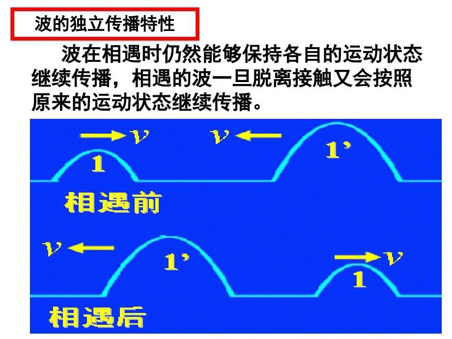 波的干涉和衍射PPT课件_第5页