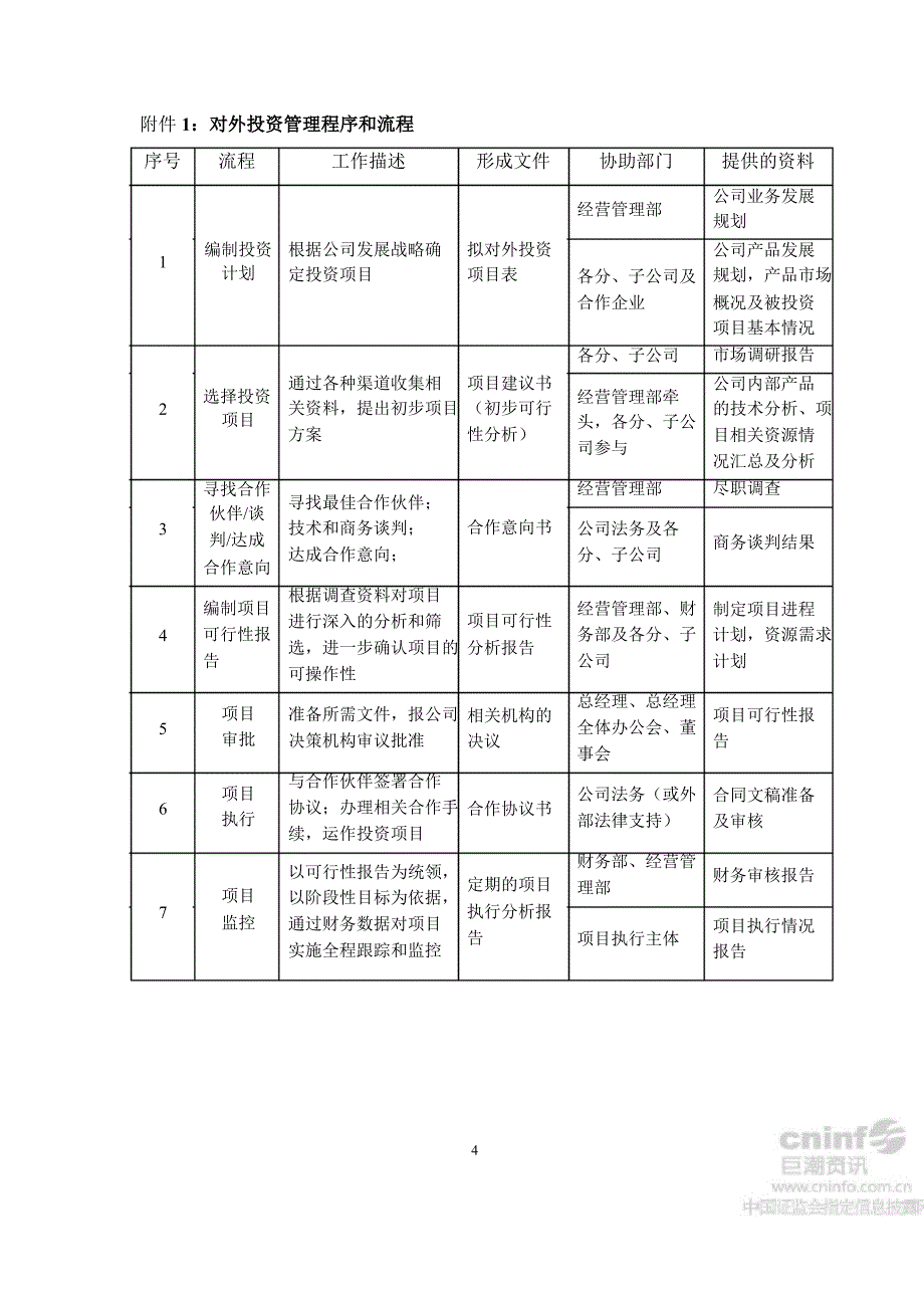 高鸿股份：对外投资管理办法（8月）_第4页