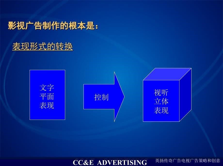 英扬传奇广告电视广告策略和创意课件_第5页