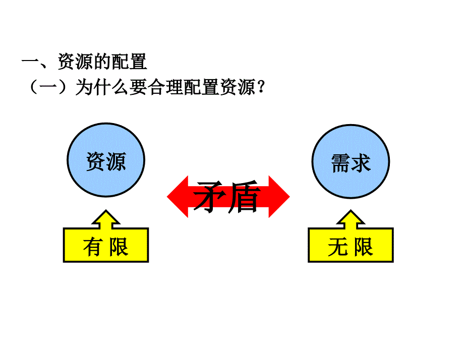 期末复习课件：必修一经济生活·第4单元：发展社会主义市场经济 -教案课件-高中政治必修一_第4页