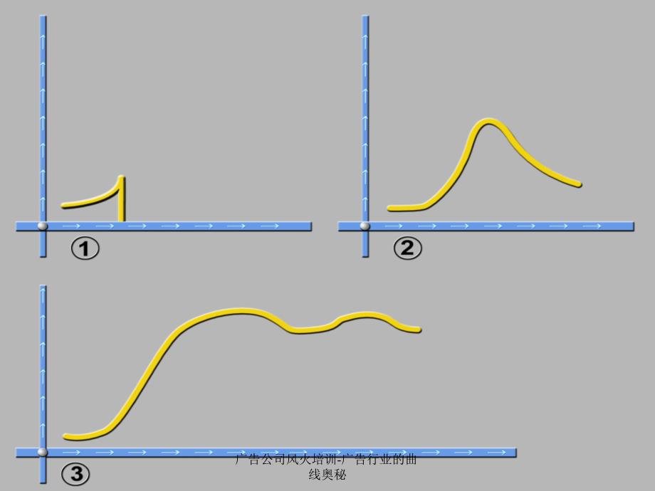 广告公司风火培训广告行业的曲线奥秘课件_第1页