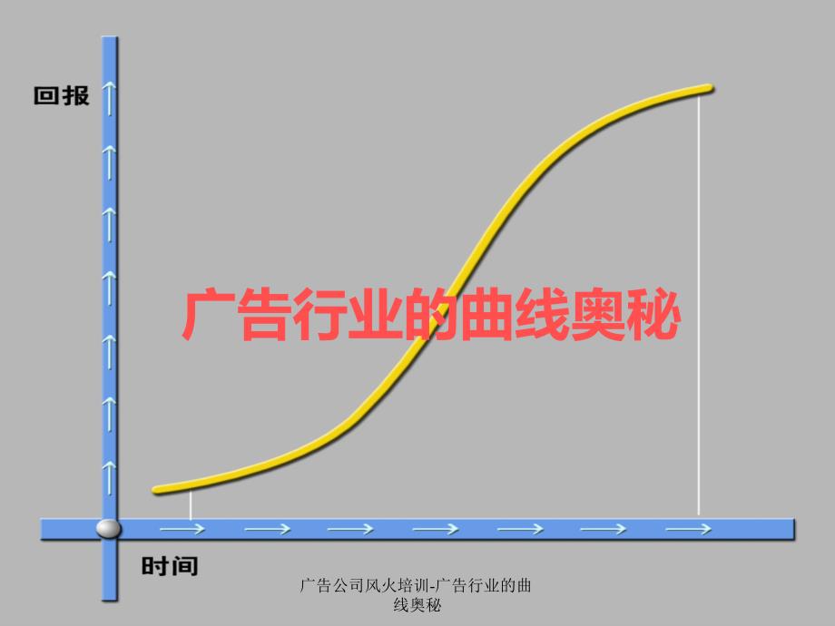 广告公司风火培训广告行业的曲线奥秘课件_第2页