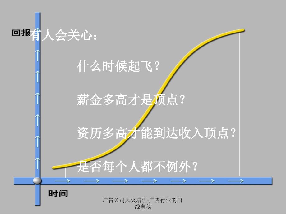 广告公司风火培训广告行业的曲线奥秘课件_第4页