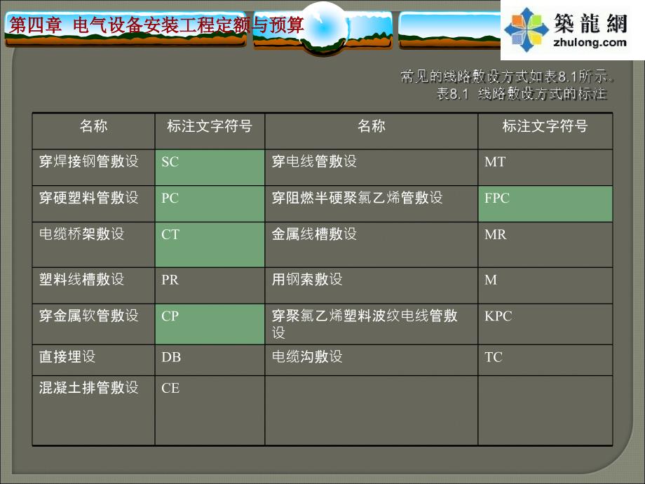 电气工程施工图预算编制详解含图例及计算课件_第4页