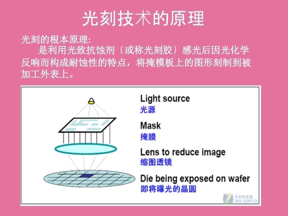 光刻技术及发展前景讲解ppt课件_第5页