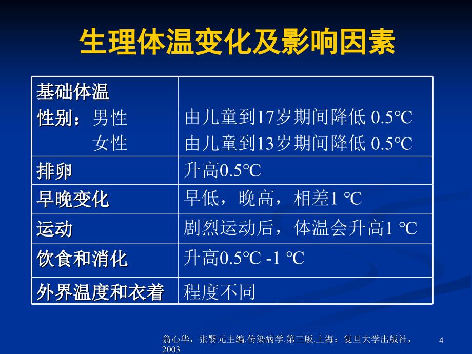 发热诊治思路_第4页