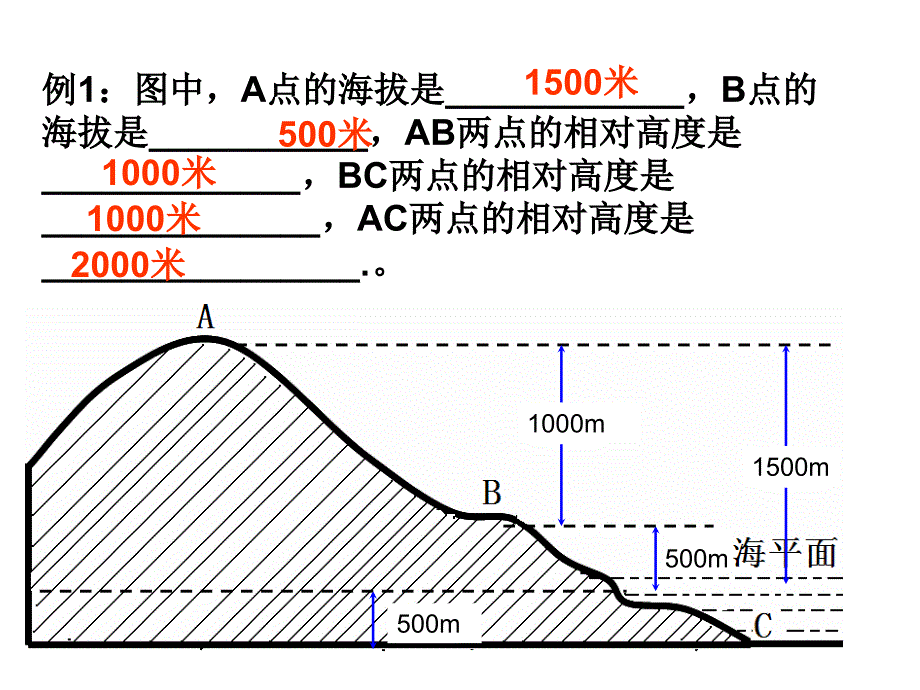 初中等高线地形图_第2页