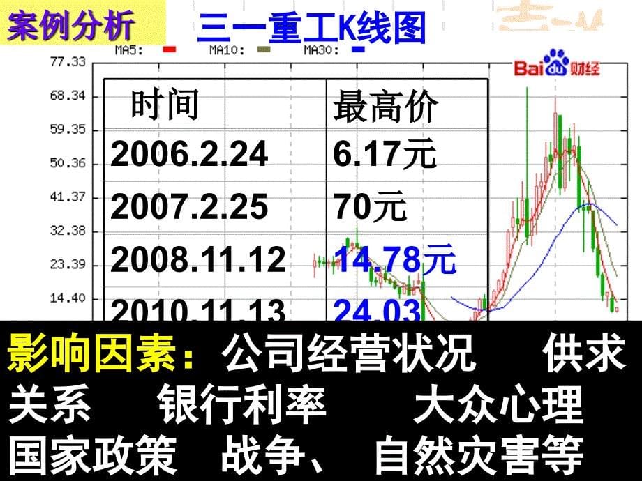 高一政治课件：6.2股票、债券和保险（新人教版必修1）-教案课件-高中政治必修一_第5页