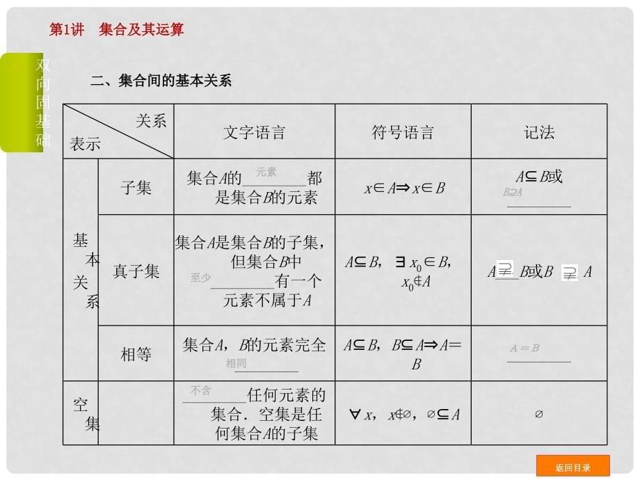 高中数学 第1讲 集合及其运算配套课件 理 新人教B版_第5页