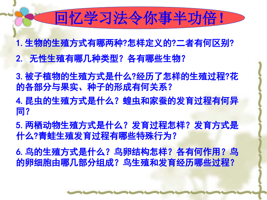 第七单元第一章：生物的生殖和发育复习课件_第2页