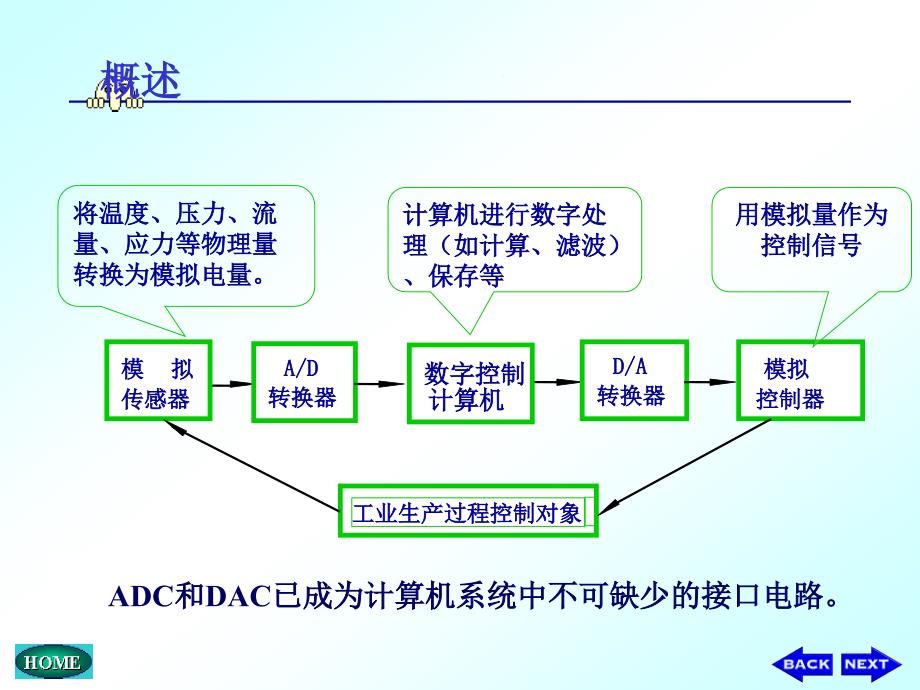 数字电子技术基础 第七章_第3页