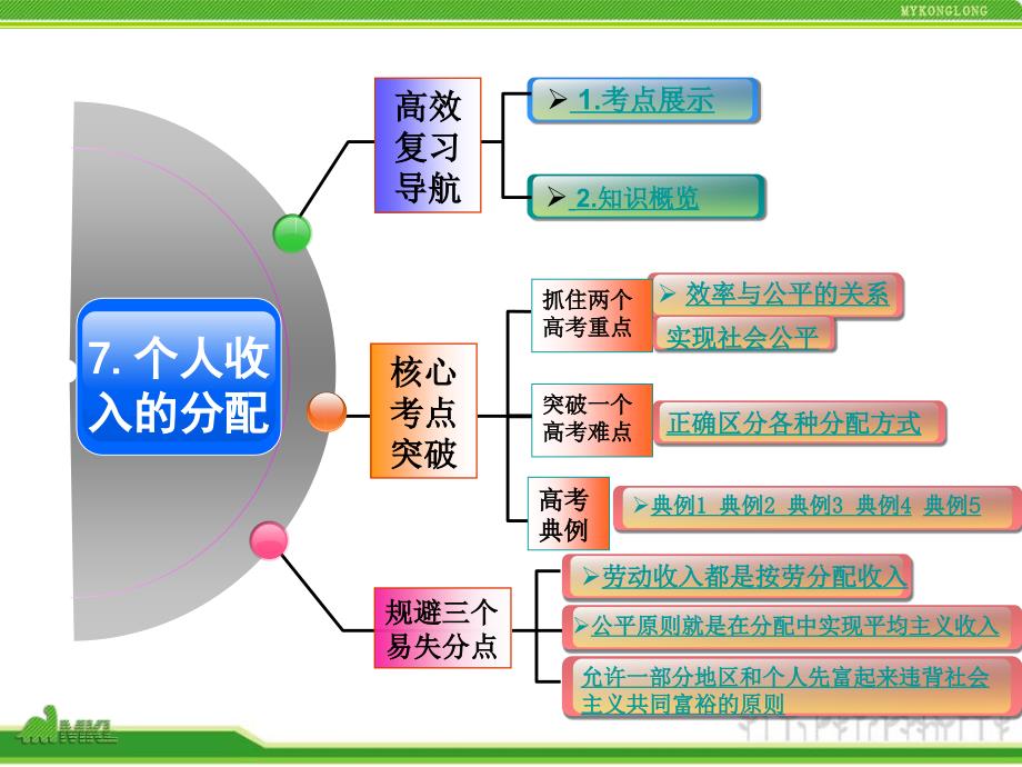 人教版高中政治复习课件：1-3.7个人收入的分配-教案课件-高中政治必修一_第2页