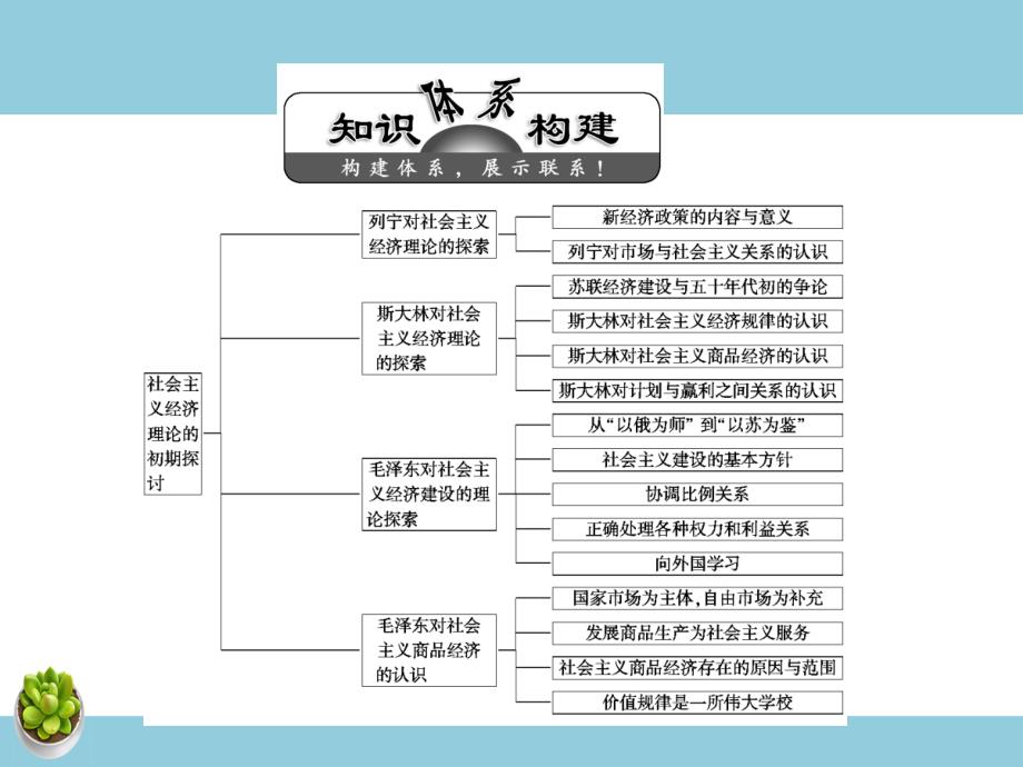 专题4专题小结-教案课件习题-高中政治选修_第4页