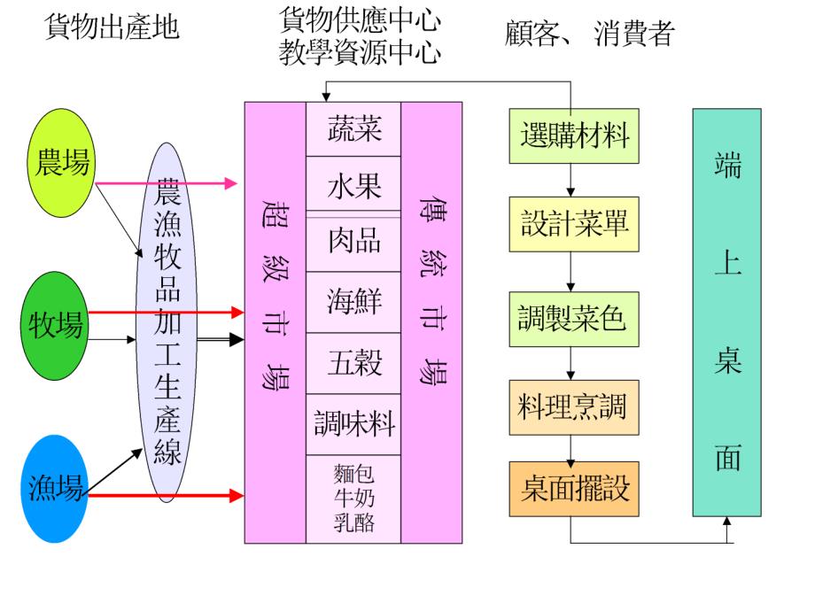 如何善用语料库建构文网路教学环境以文国寻宝记为例_第4页