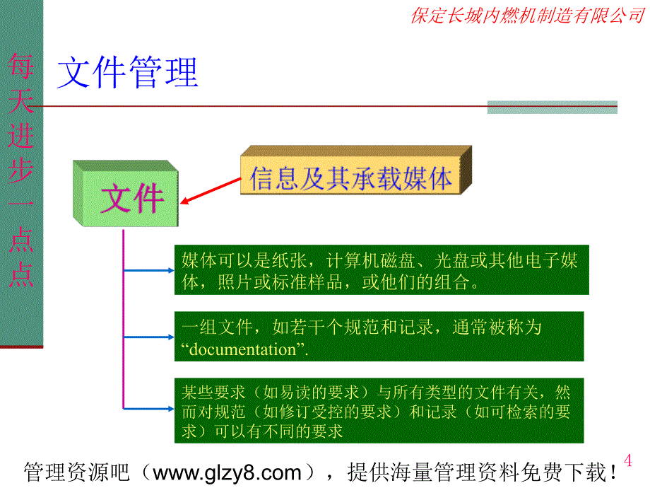 aan办公5S培训教材_第4页