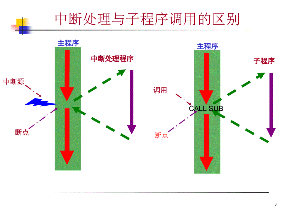 MCS51的中断系统_第4页