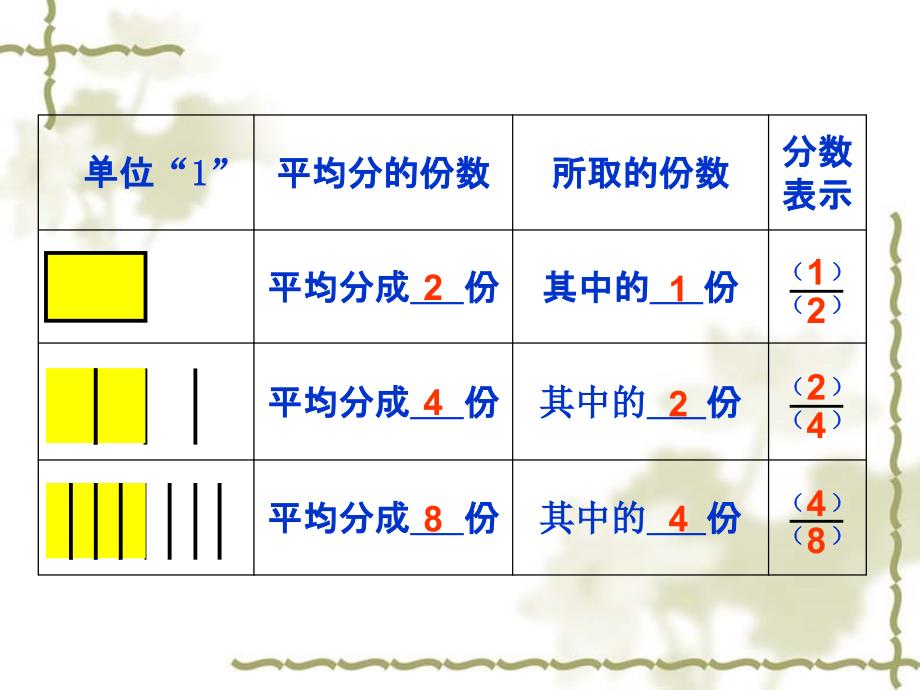 分数基本性质 (4)_第3页