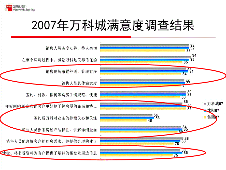 销售满意度提升计划与风险控制安排_第4页