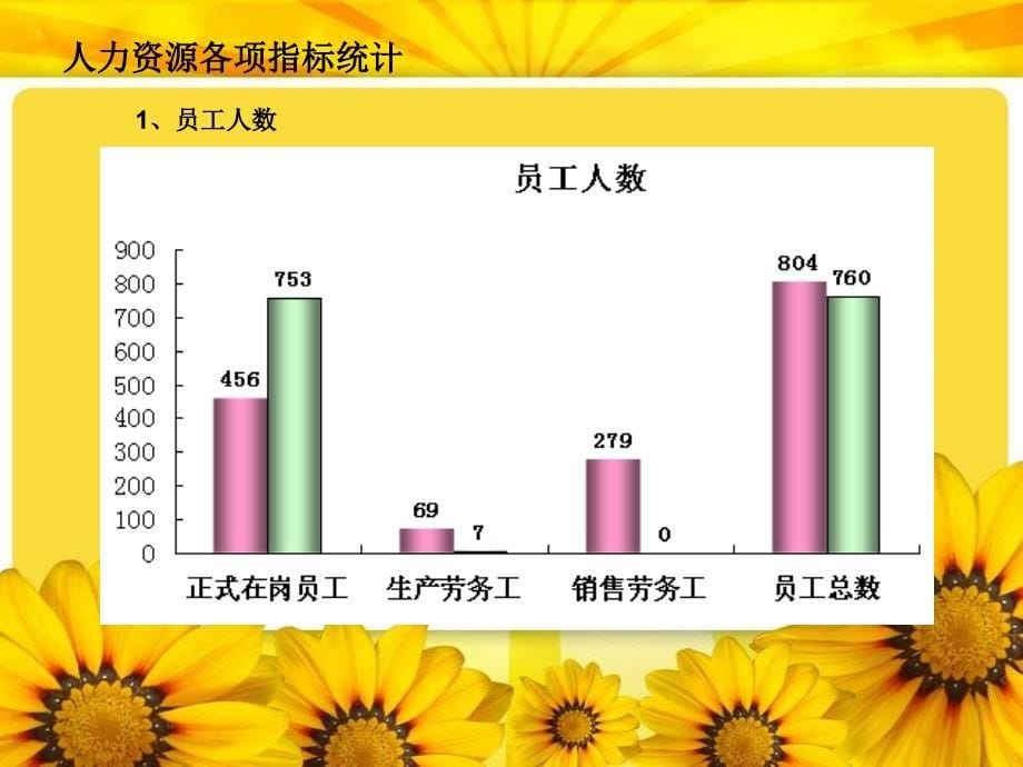 《工作规划》PPT课件.ppt_第5页