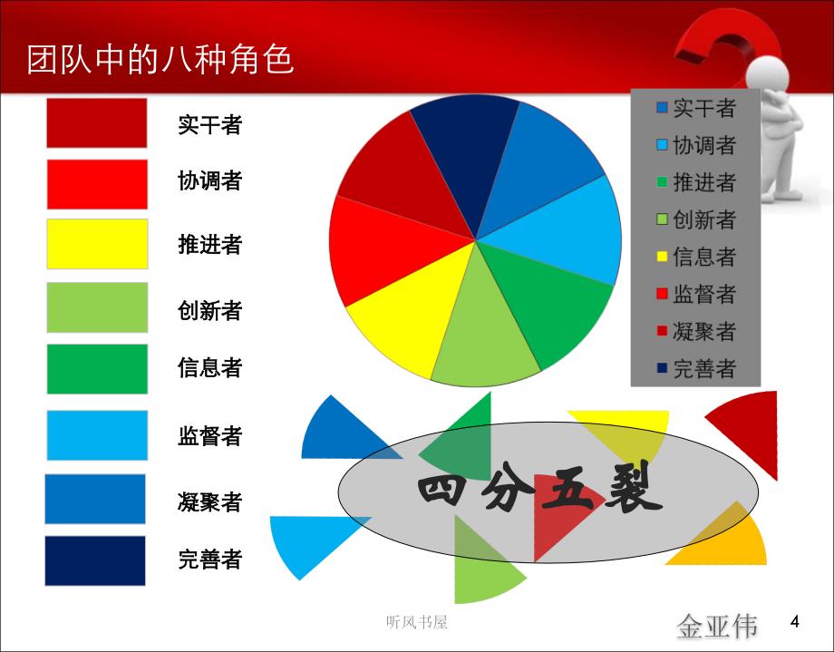 团队的八种角色行业知识_第4页