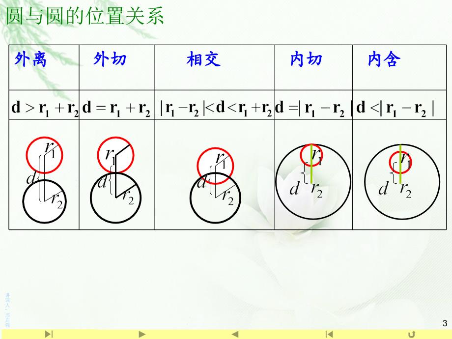 直线与圆的位置关系应用_第3页