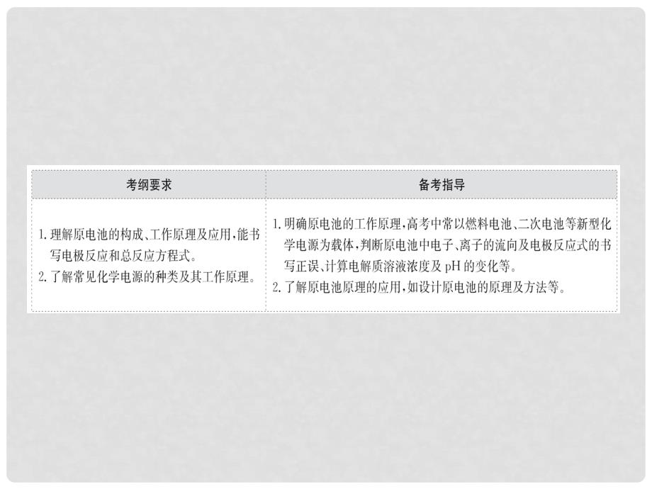 高考化学大一轮复习 第六章 化学反应与能量 6.2 原电池 化学电源课件 新人教版_第2页