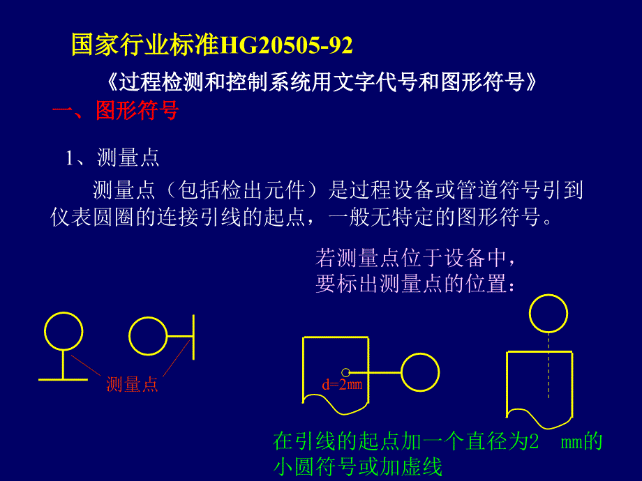 《仪表图形符号》PPT课件_第2页