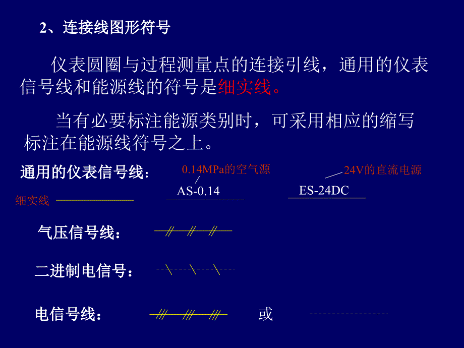 《仪表图形符号》PPT课件_第3页