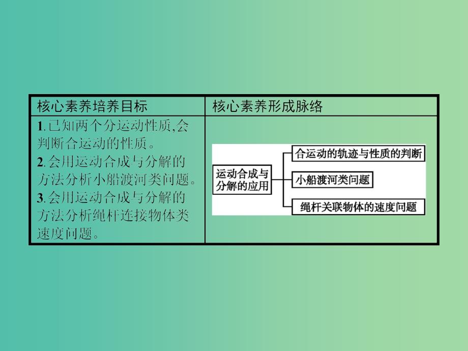 2019版高中物理 第五章 曲线运动习题课1同步配套课件 新人教版必修2.ppt_第2页