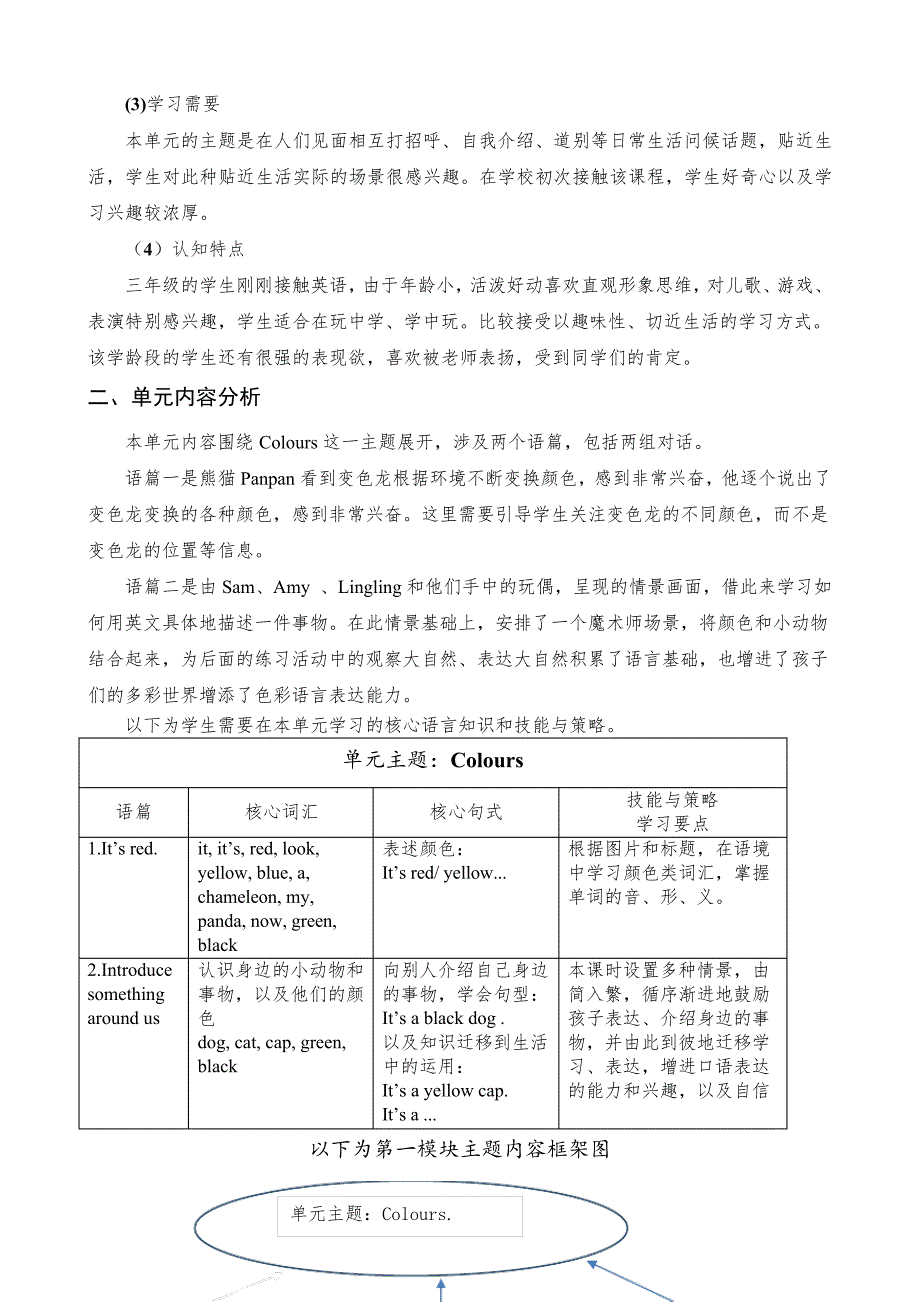 外研版三起点年级上册Module4单元整体教学设计_第2页