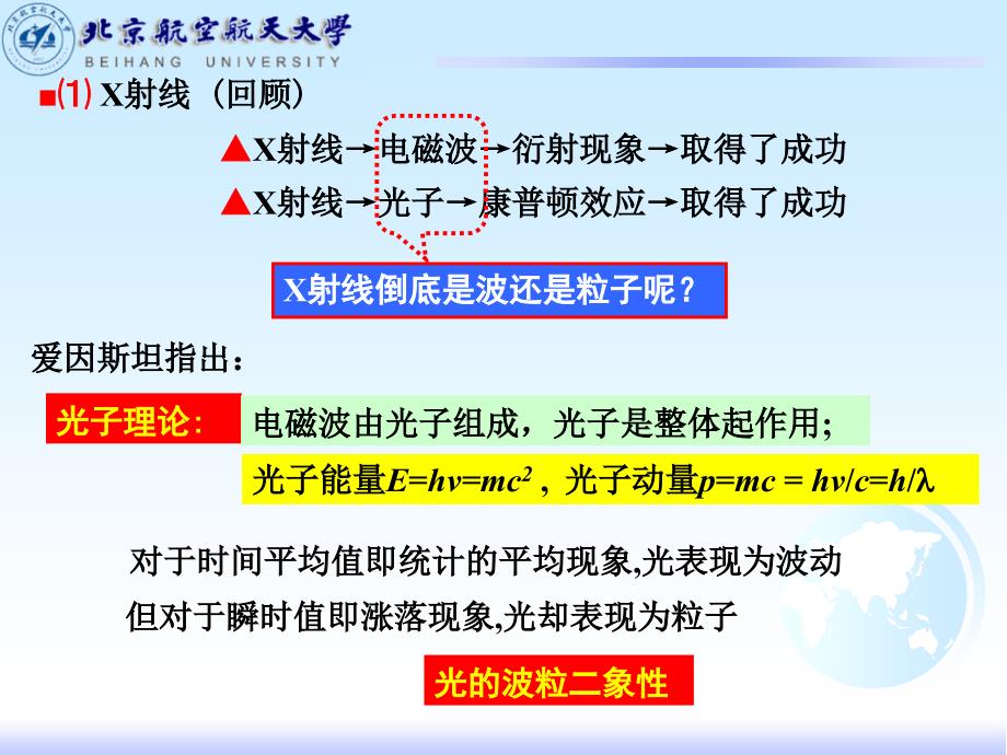 大学物理：16-5 微观粒子的波粒二象性 不确定关系_第2页