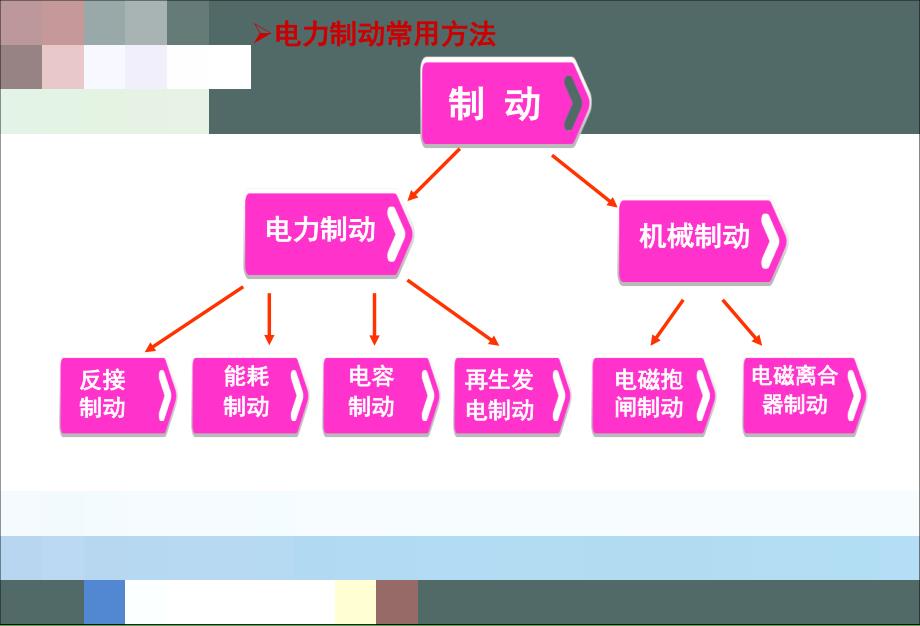 反接制动控制线路电路图及工作原理_第3页