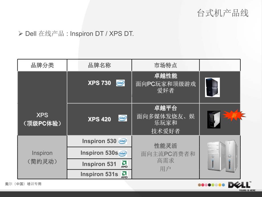 Dell零售产品线介绍.ppt_第3页