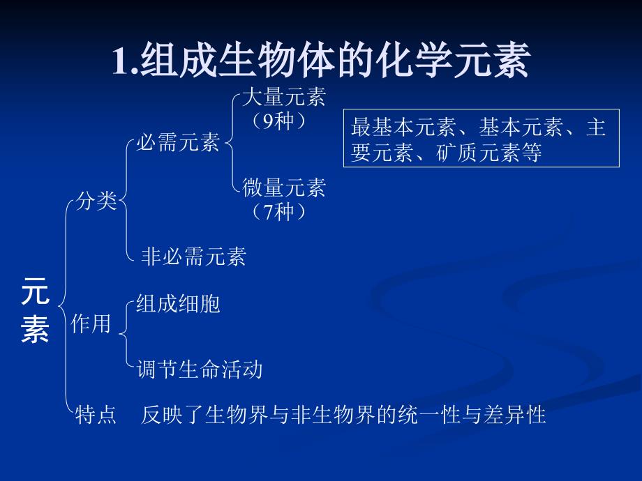 考点生命的物基础_第4页