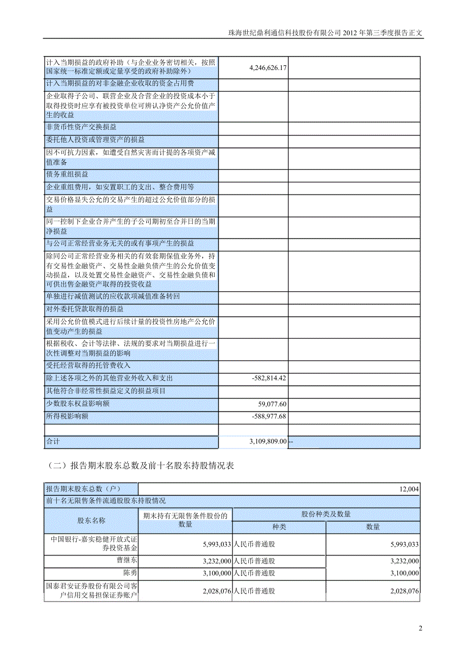 世纪鼎利：第三季度报告正文_第2页