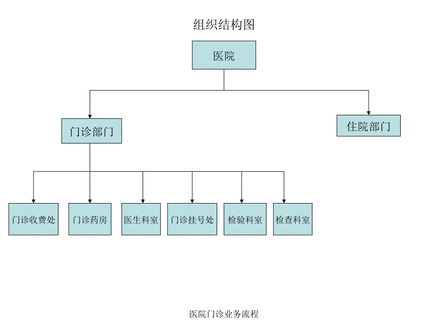 医院门诊业务流程_第2页