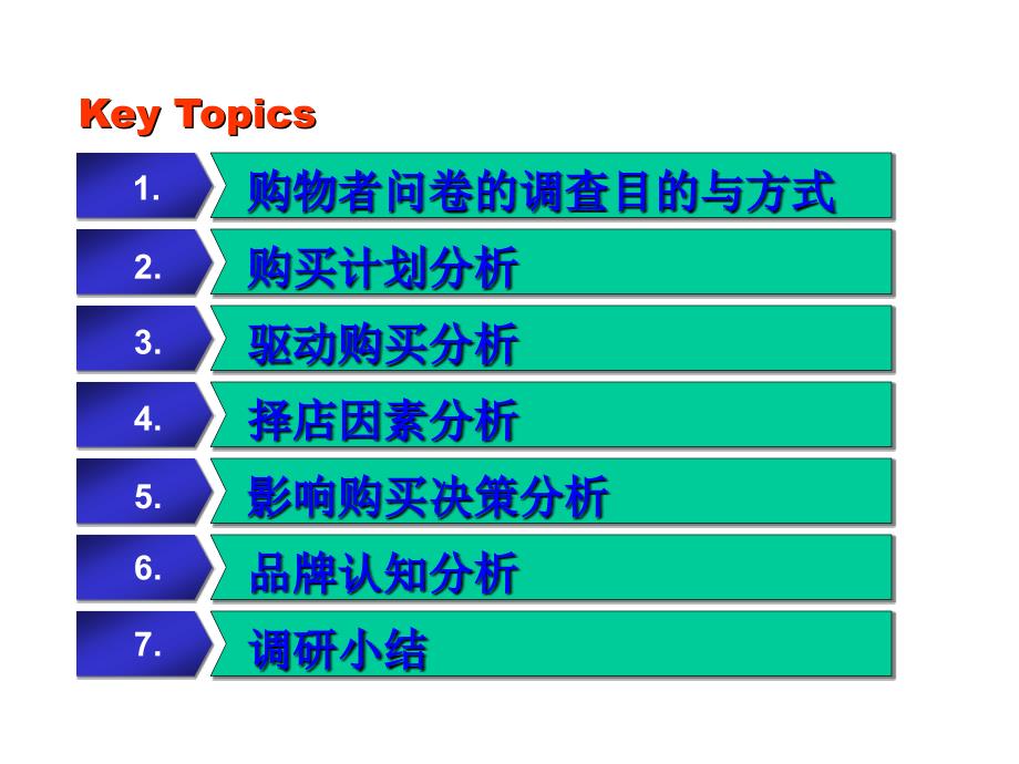 消费者购物习惯调查分析_第2页