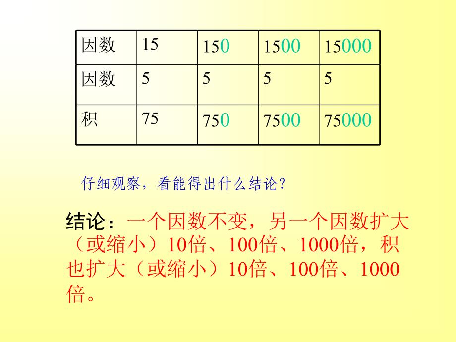 人教版五年级上册小数的乘法1_第3页