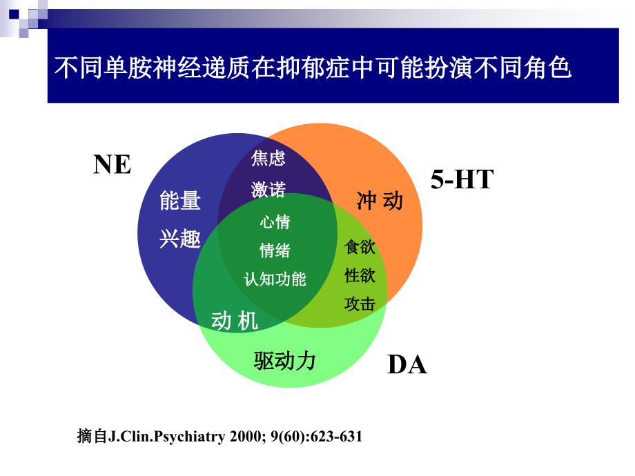 抗抑郁药比较_第2页