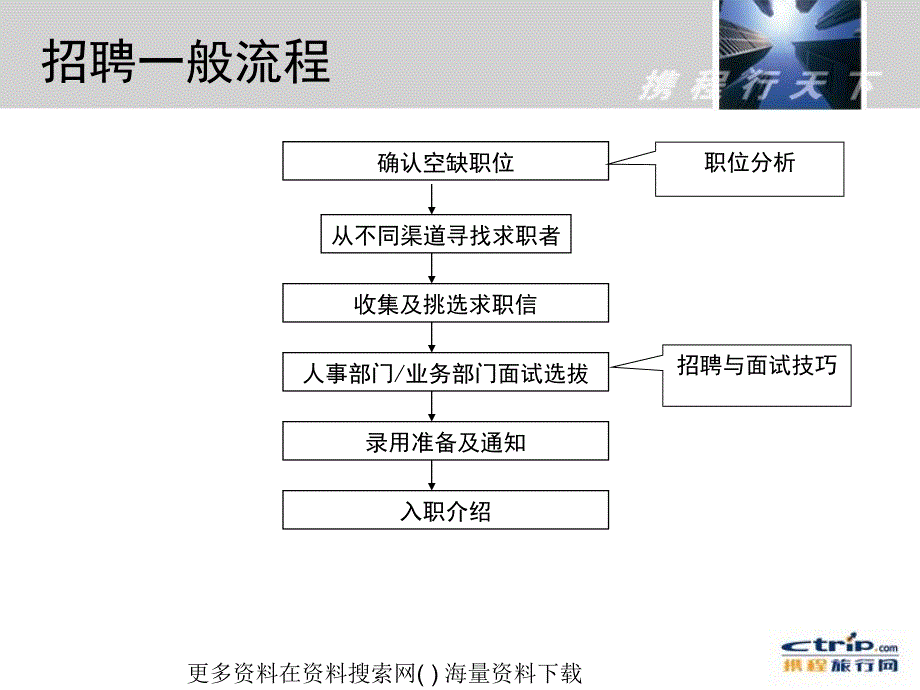 人力资源-销售人员招聘与面试技巧培训教材( 34页)_第3页